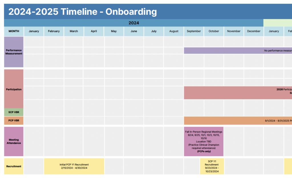 2024-2025 Timeline - Onboarding